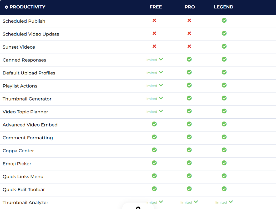 The Ultimate TubeBuddy review with TubeBuddy A/B testing