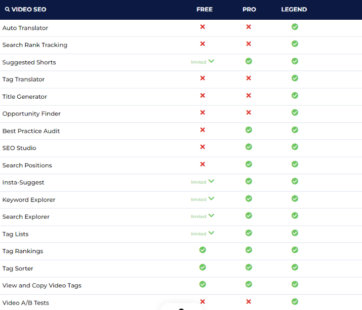 The Ultimate TubeBuddy review with TubeBuddy A/B testing