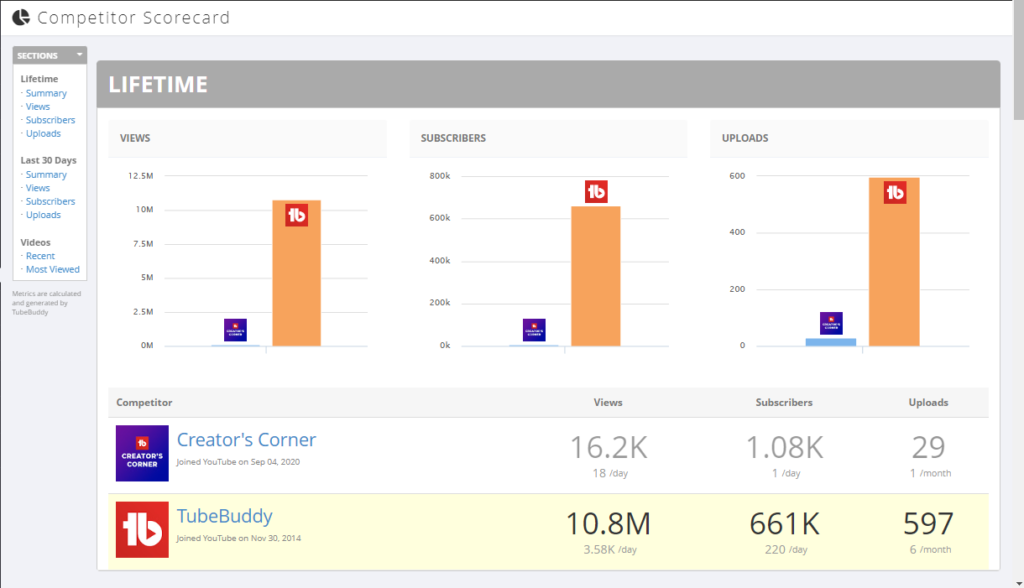 The Ultimate TubeBuddy review with TubeBuddy A/B testing