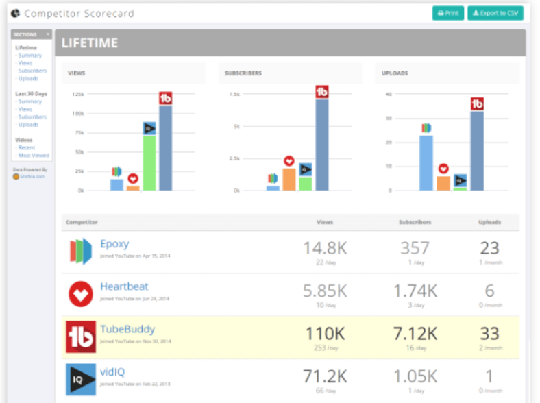 The Ultimate TubeBuddy review with TubeBuddy A/B testing